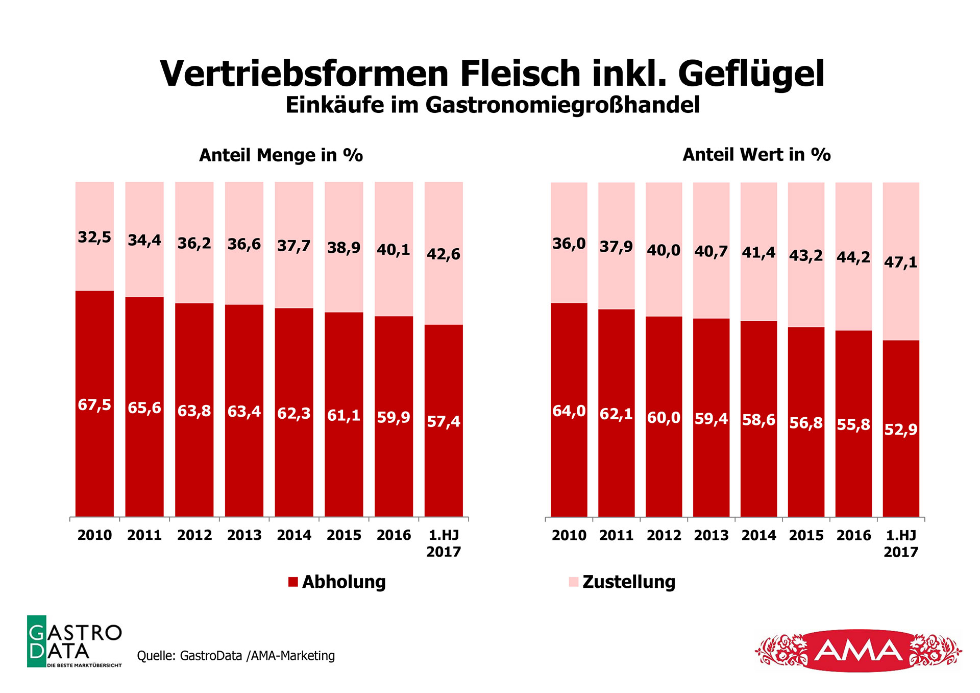 Ein attraktiver Partner