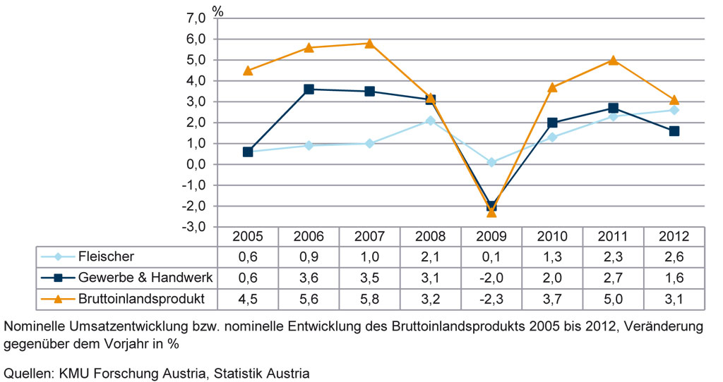 Aktuelle Konjunkturbeobachtung