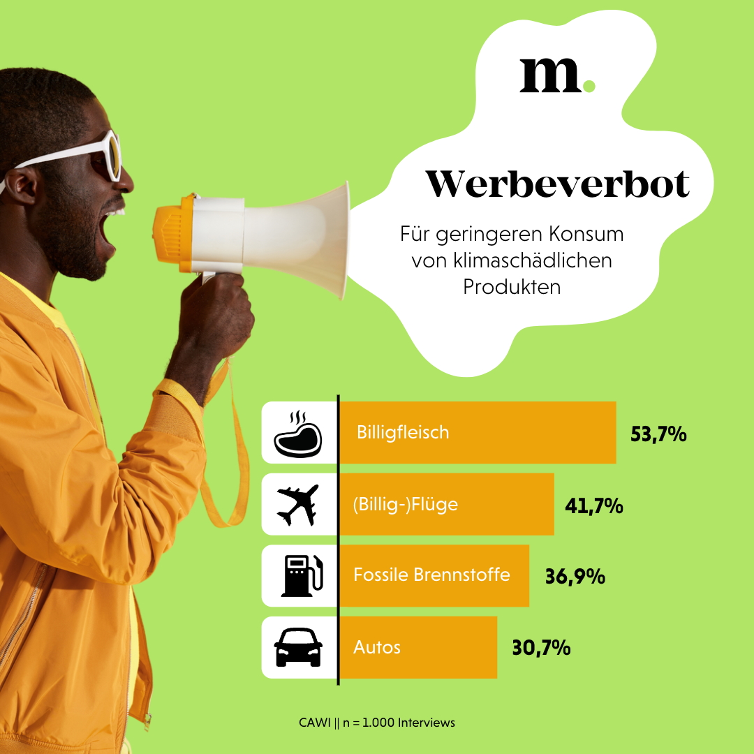 Werbeverbot für Billigfleisch?