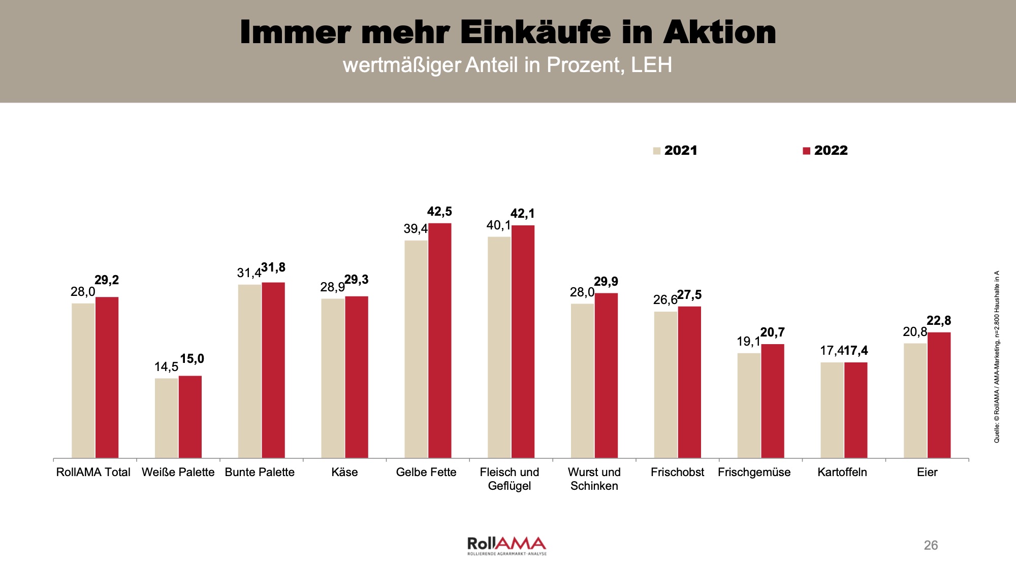 RollAMA: Markttrends im Wandel