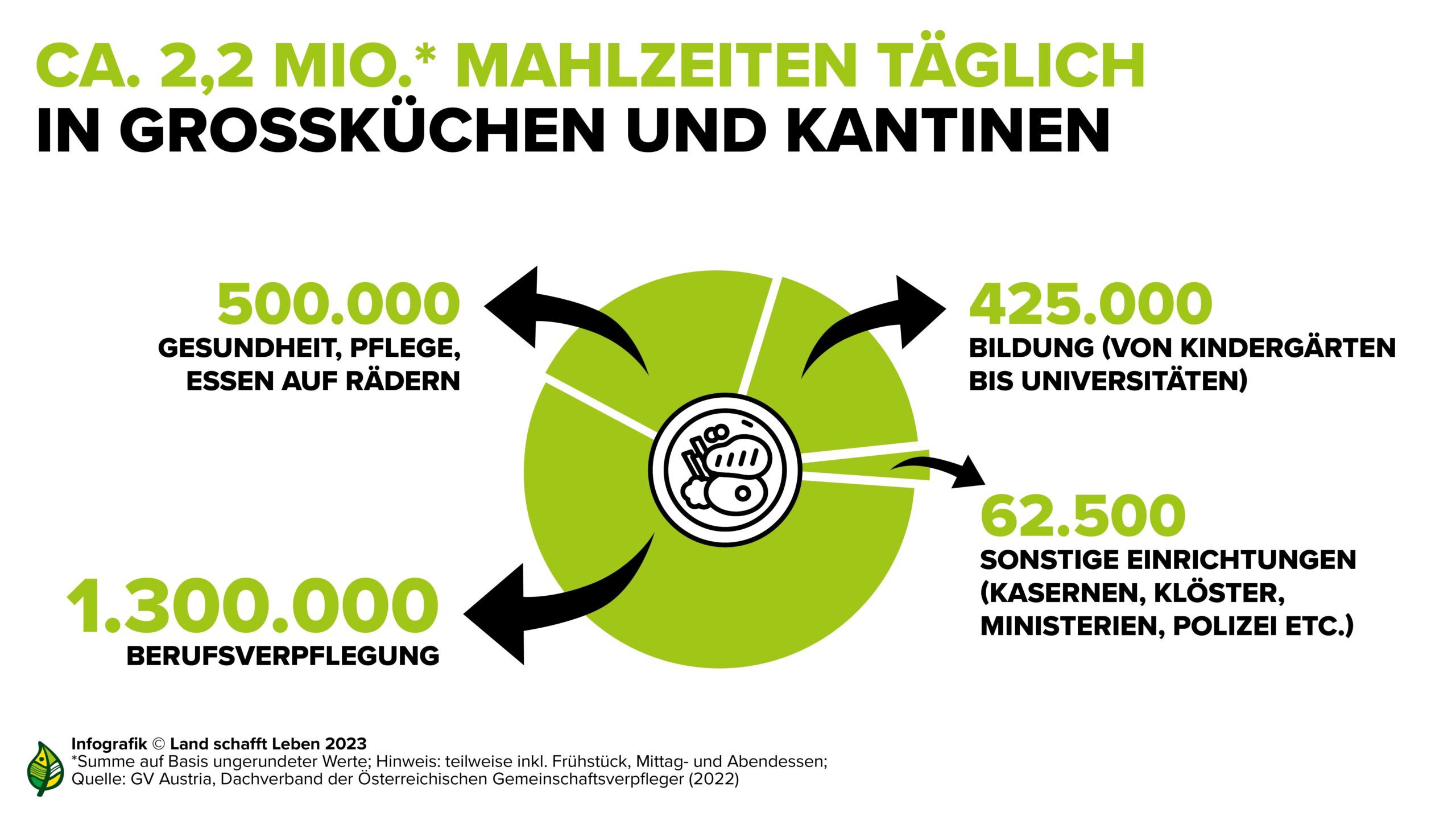 Herkunftskennzeichnung zieht in die Großküchen ein