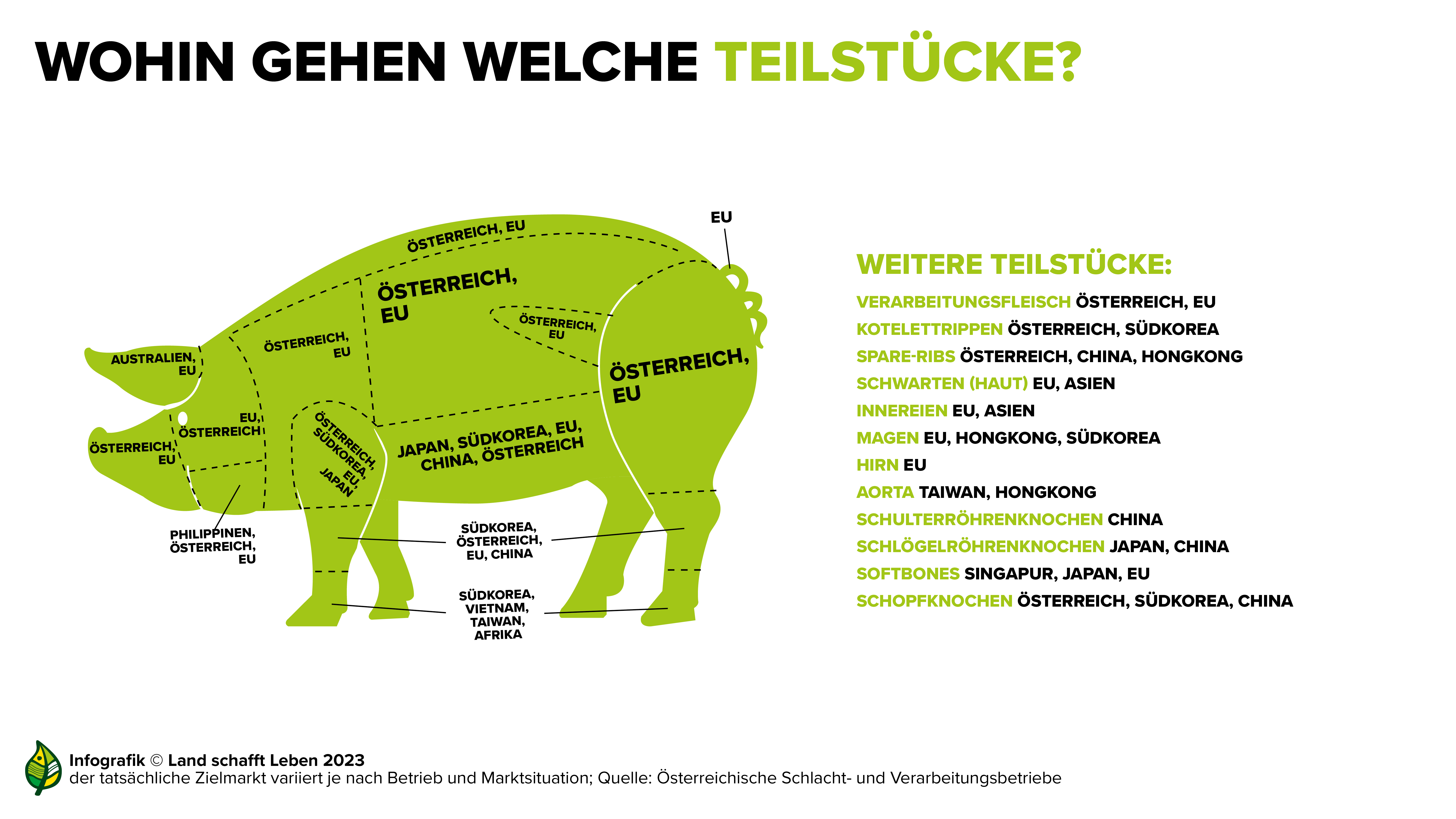 From nose to tail – aber nicht beim Schwein?