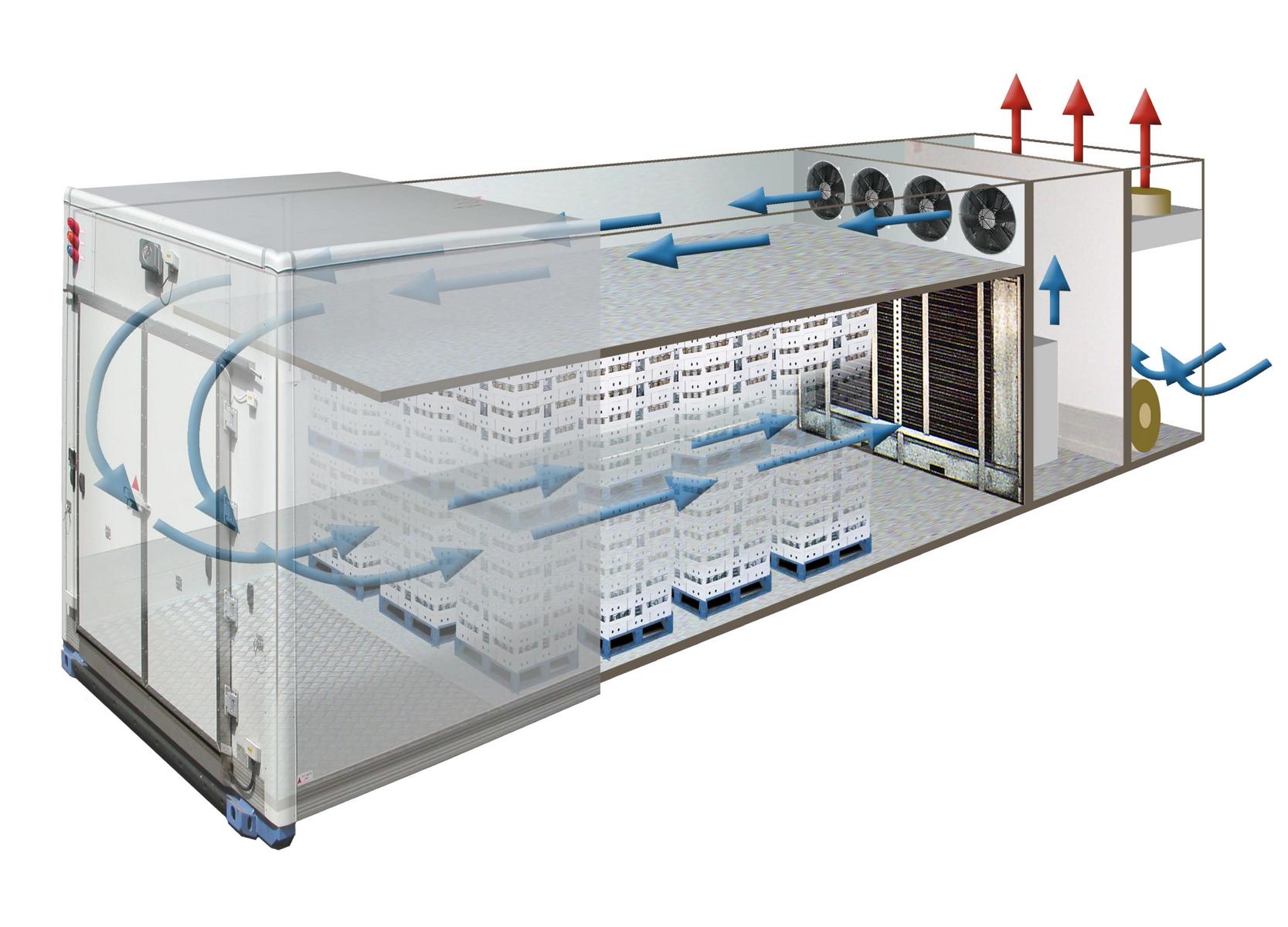 Dawsongroup Thermobil Austria GmbH bietet europaweite, mobile Mietlösungen für Kälte und Hitze