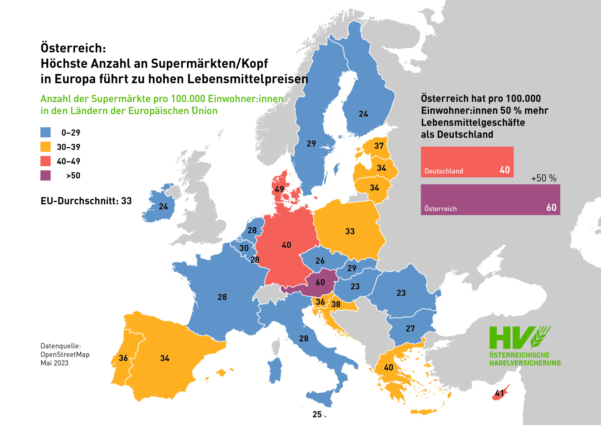 Die hohe Dichte an Supermärkten in Österreich führt zu hohen Lebensmittelpreisen