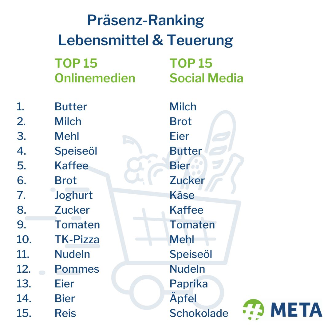 Butter, Milch und Mehl im Fokus der Teuerungsdebatte