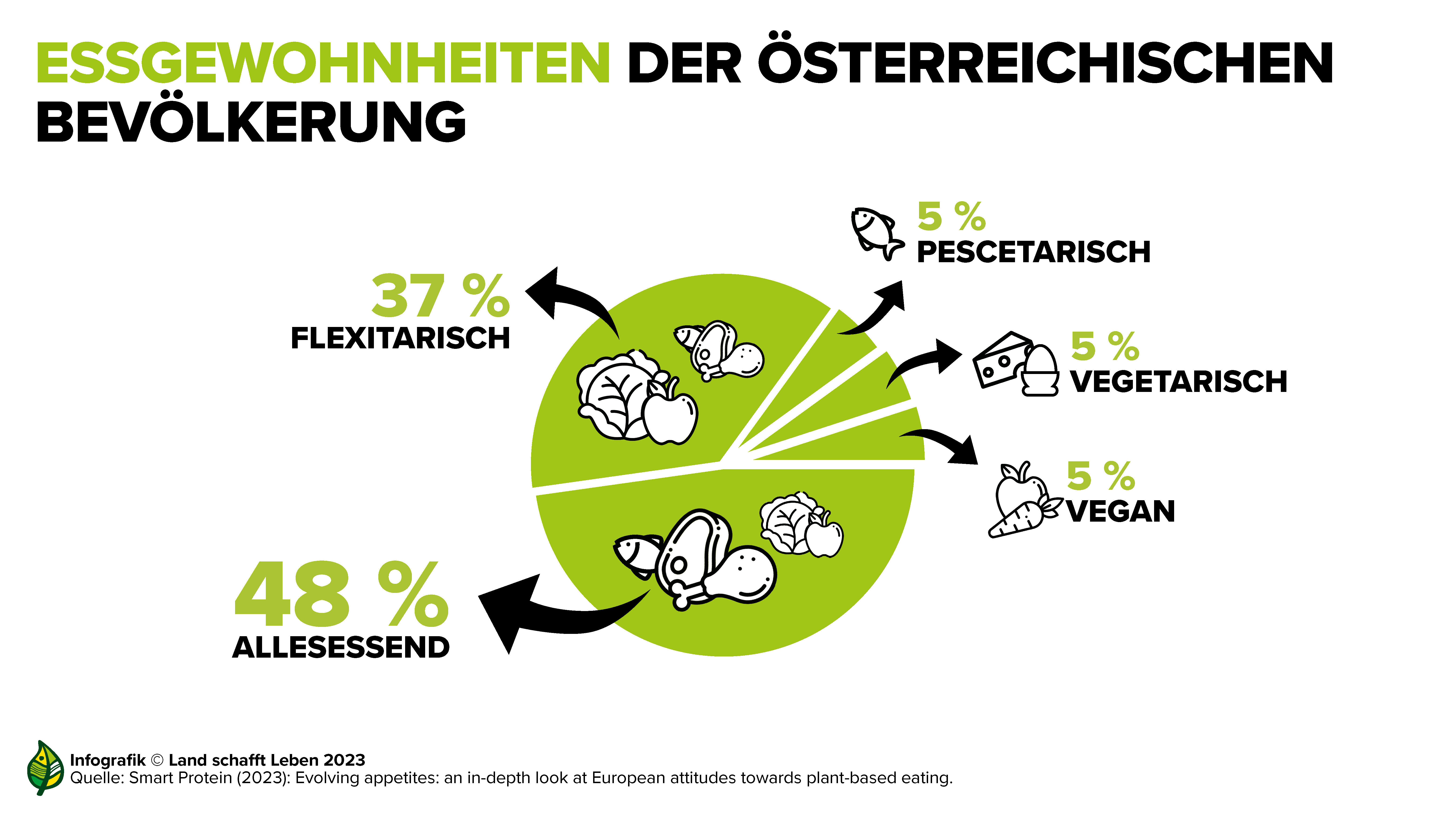 Land schafft Leben: Worauf bei der Nährstoffzufuhr geachtet werden sollte.